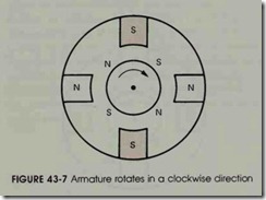 FIGURE 43-7 Armature rotates in a clockwise direction