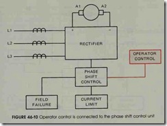 FIGURE 46-10 Operator control is connected to the phase shift control unit