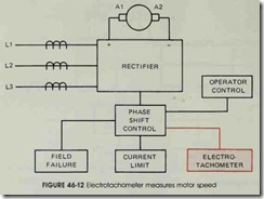FIGURE 46-12 Electrotachometer measures motor speed