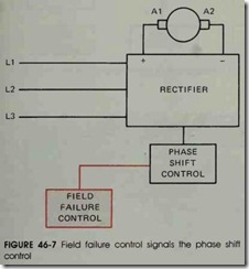 FIGURE  46-7  Field failure  control  signals the  phase shift control