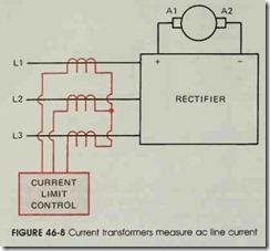 FIGURE 46-8 Current transformers measure ac line current