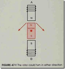 FIGURE 47-1 The rotor could tum in either direction