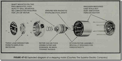 FIGURE 47-12 Exploded diagram of a stepping motor (Courtesy The Superior Electric Company)