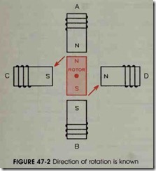 FIGURE 47-2 Direction of rotation is known