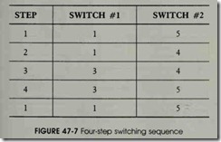 FIGURE 47-7 Four-step switching sequence