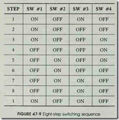 FIGURE 47-9 Eight-step switching sequence