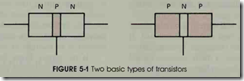 FIGURE 5-1 Two basic types of transistors
