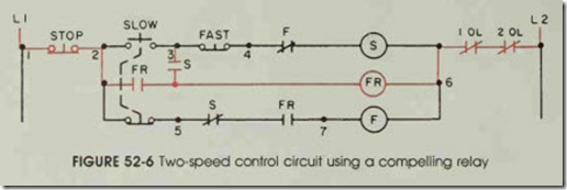 FIGURE 52-6 Two-speed control circuit using a compelling relay