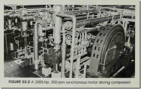 FIGURE 55-2 A 2000-hp, 300-rpm synchronous motor driving compressor
