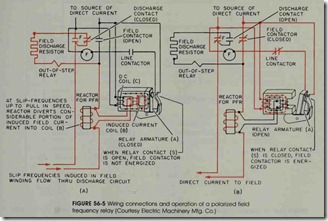 FIGURE 56-5 Wiring connections and operation of a polarized field frequency relay (Courtesy Electric Machinery Mfg. Co.)