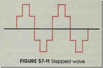 FIGURE 57-11 Stepped wave