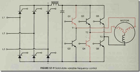FIGURE 57-9 Solid-state variable frequency control