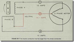 FIGURE 59-7 The neutral conductor must be larger than the phase conductors