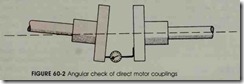 FIGURE 60-2 Angular check of direct motor couplings