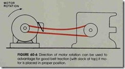 FIGURE 60-6 Direction of motor rotation can be used to