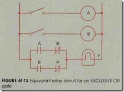FIGURE 61-13 Equivalent relay circuit for an EXCLUSIV E OR