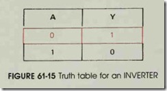 FIGURE 61-15 Truth table for an INVERTER