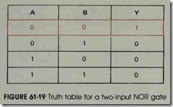 FIGURE 61-19 Truth table for a two-input NOR gate