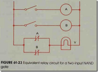 FIGURE 61-23 Equivalent relay circuit for a two-input NAND