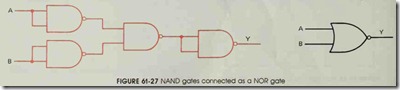 FIGURE 61-27 NAND gates connected as a NOR gate