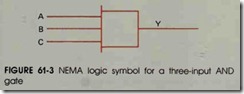 FIGURE 61-3 NEMA logic symbol for a three-input AND gate