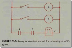 FIGURE 61-5 Relay equivalent circuit for a two-input AND