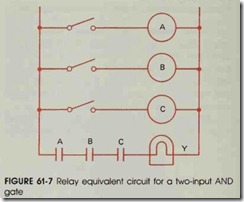 FIGURE 61-7 Relay equivalent circuit for a two-input AND