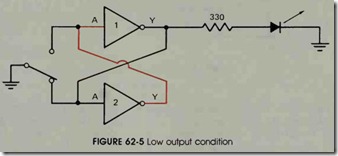 FIGURE 62-5 Low output condition