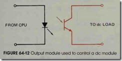 FIGURE 64-12 Output module used to control a dc module