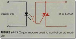FIGURE 64-13 Output module used to control an ac mod-
