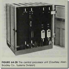 FIGURE 64-2B The central processor unit (Courtesy Allen-