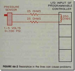 FIGURE 66-2 Resistance in the lines can cause problems