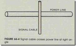 FIGURE 66-4 Signal cable crosses power line