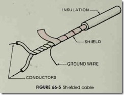 FIGURE 66-5 Shielded cable