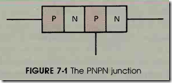 FIGURE  7-1 The  PNPN junction