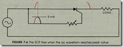 FIGURE 7-6 The SCR fires when the ac waveform reaches peak value