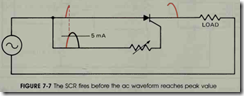 FIGURE 7-7 The SCR fires before the ac waveform reaches peak value