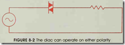 FIGURE 8-2 The diac can operate on either polarity