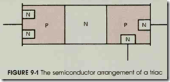 FIGURE 9-1 The semiconductor arrangement of a triac