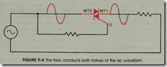 FIGURE 9-4 The triac conducts both halves of the ac waveform