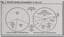 Fig. 1. Electric power consumption in the U.S.