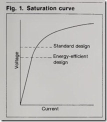 Fig. 1. Saturation curve