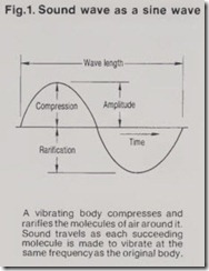 Fig.1. Sound wave as a sine wave