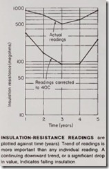 INSULATION-RESISTANCE READINGS2