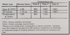 INSULATION STANDARDS AND APPLICATION OF MOTORS