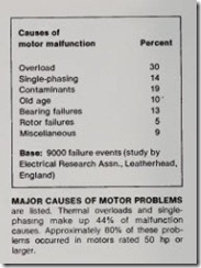 MAJOR CAUSES OF MOTOR PROBLEMS