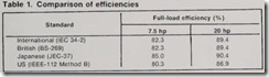 Table  1.  Comparison of efficiencies