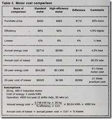 Table 2. Motor cost comparison