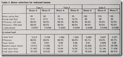 Table 2. Motor selection for reduced losses