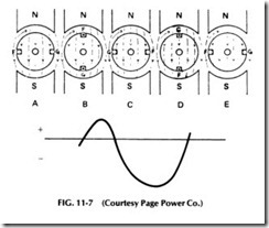 FIG 11-7 (Courtesy Page Power Co